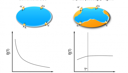 Titan Shines Light on High-Temperature Superconductor Pathway
