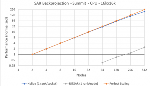 Building a Better Compiler