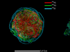 3D simulation of a supernova using Summit