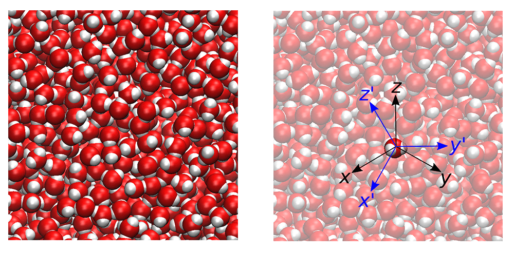 water molecules rotational motion