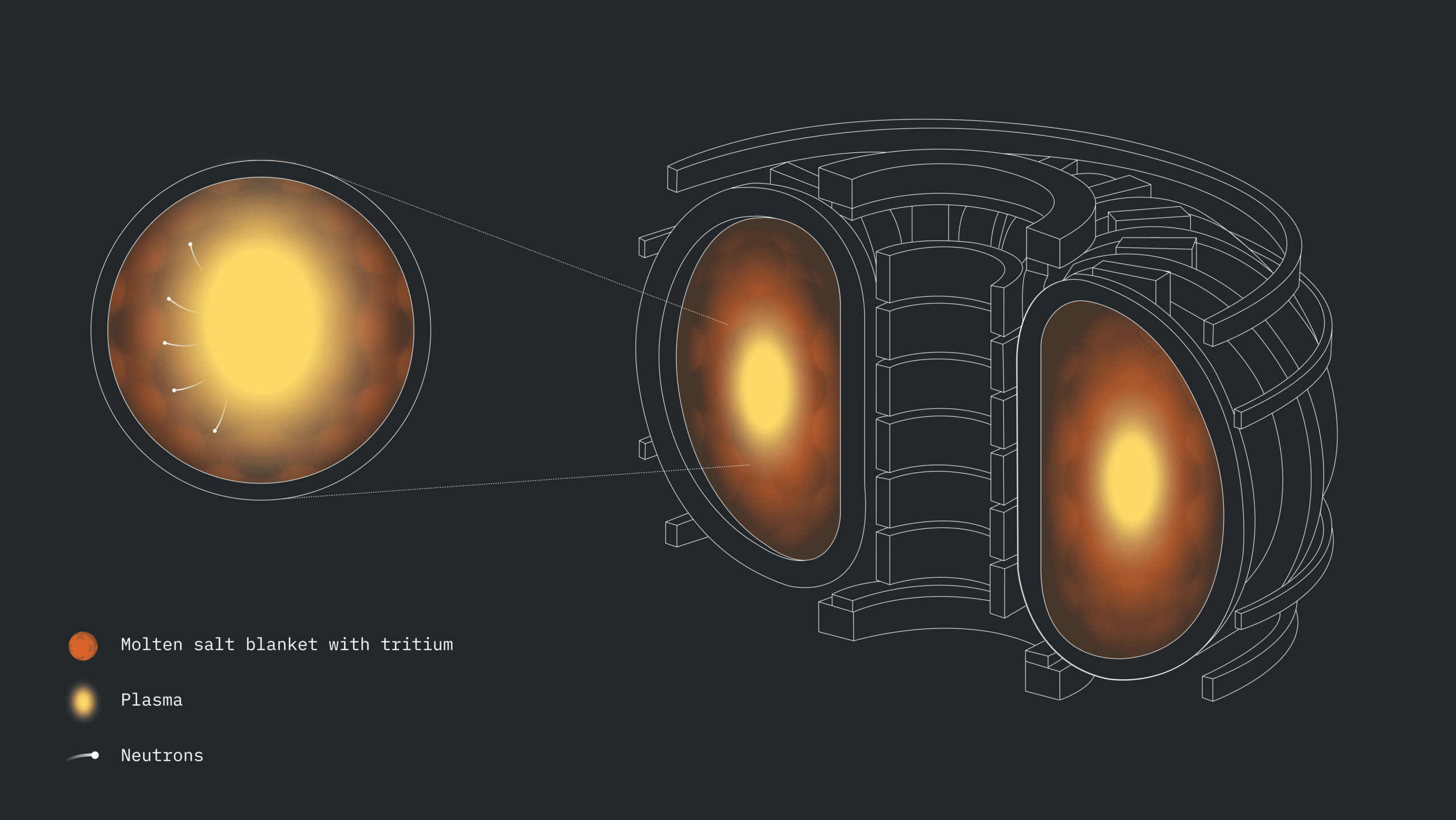 Oak Ridge National Laboratory, Cleveland Clinic model chemistry of fusion reactor material