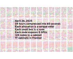 One Day on Frontier One Day on Frontier