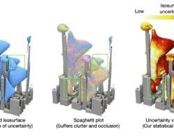 Ensemble visualizations of turbulent flow over Manhattan, computed on Frontier, comparing mean, spaghetti plot, and UQ-based isosurface techniques to reveal spatial uncertainty.