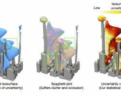 Ensemble visualizations of turbulent flow over Manhattan, computed on Frontier, comparing mean, spaghetti plot, and UQ-based isosurface techniques to reveal spatial uncertainty.