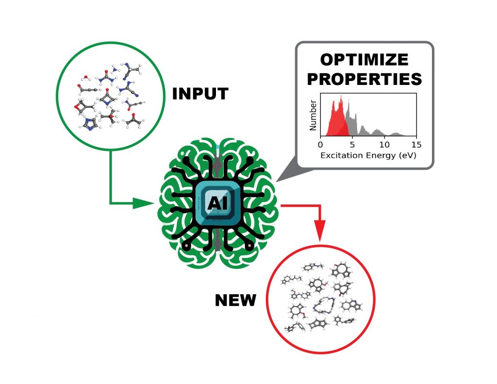 AI molecular discovery
